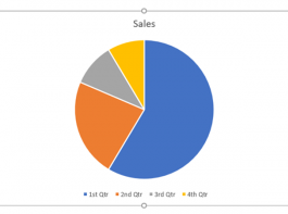 Cách làm biểu đồ trong word nhanh chóng