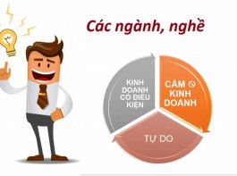Mã ngành nghề kinh doanh - Hướng dẫn tra cứu mã ngành nghề