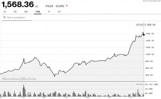 Hướng dẫn cách mua cổ phiếu Tesla chi tiết nhất