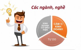 Mã ngành nghề kinh doanh - Hướng dẫn tra cứu mã ngành nghề