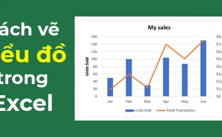Cách vẽ biểu đồ trong Excel